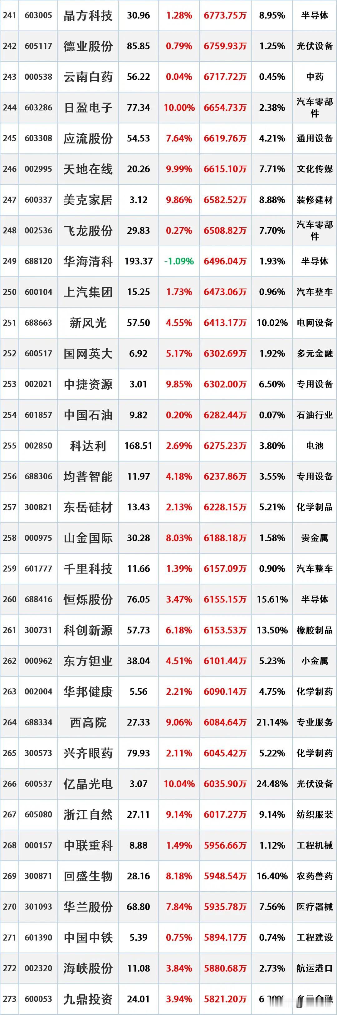 主力进场，1月19日主力资金最大买入这些股（附名单）时间2026-1-19