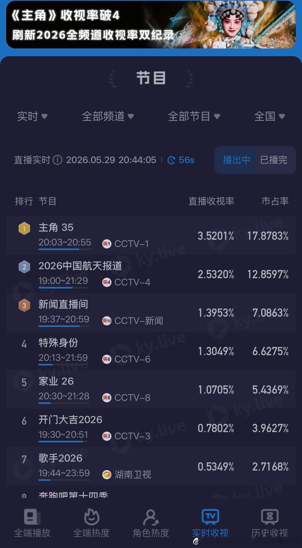 我们家业的收视率怎么办？越来越低了怎么办？？