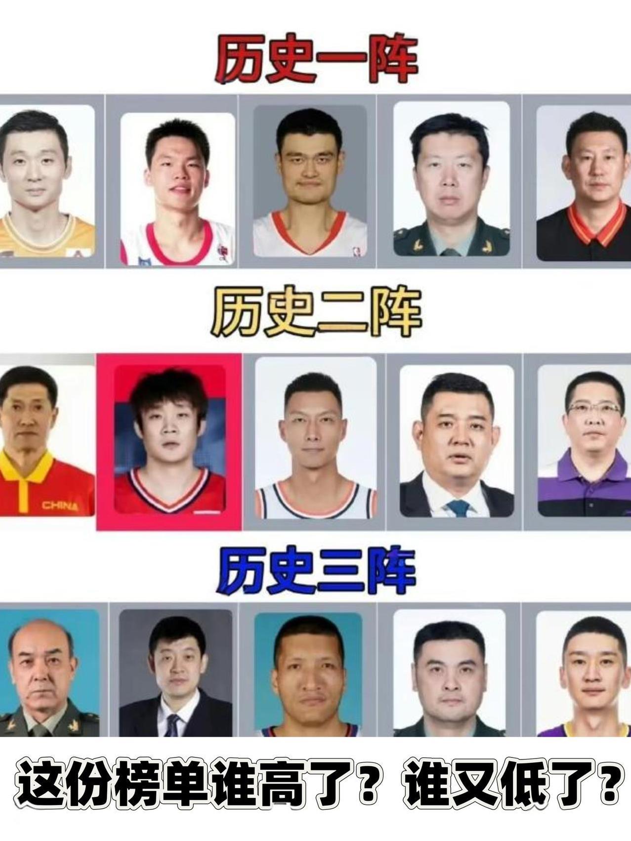 有无争议？中国男篮历史地位排行榜出炉！近日，有球迷排出了中国男篮历史的最佳阵容