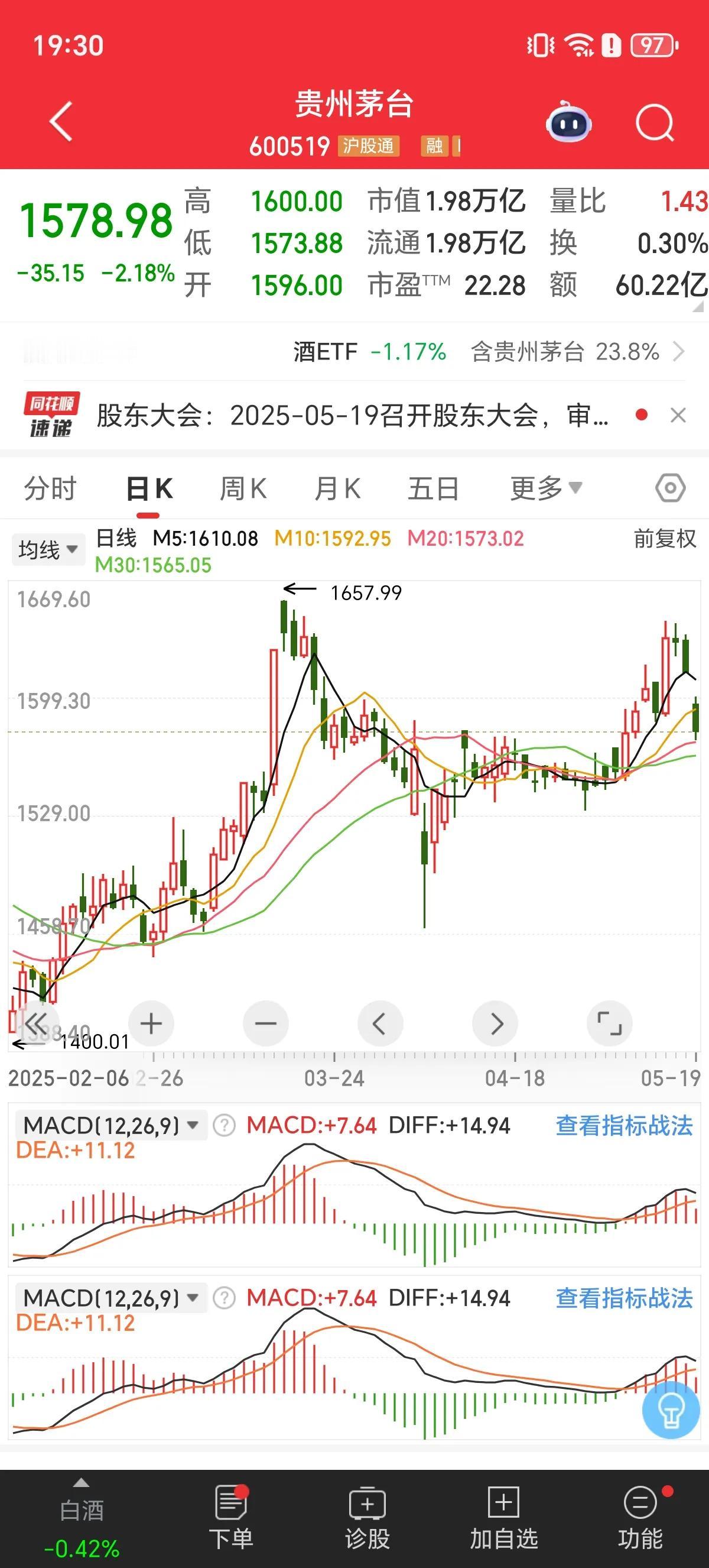 今天A股低开震荡，权重蓝筹，机构重仓拖累市场表现，微盘指数再创历史新高，大盘分时