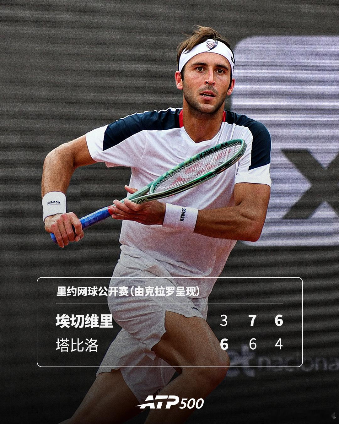 埃切维里斩获巡回赛首冠🏆ATP500里约网球公开赛（由克拉罗呈现）决赛，8号种