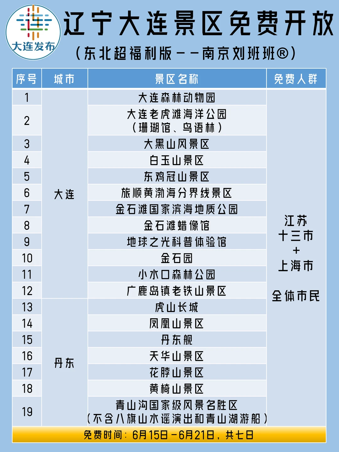江苏上海全免费！辽宁大连40+景区免费7天