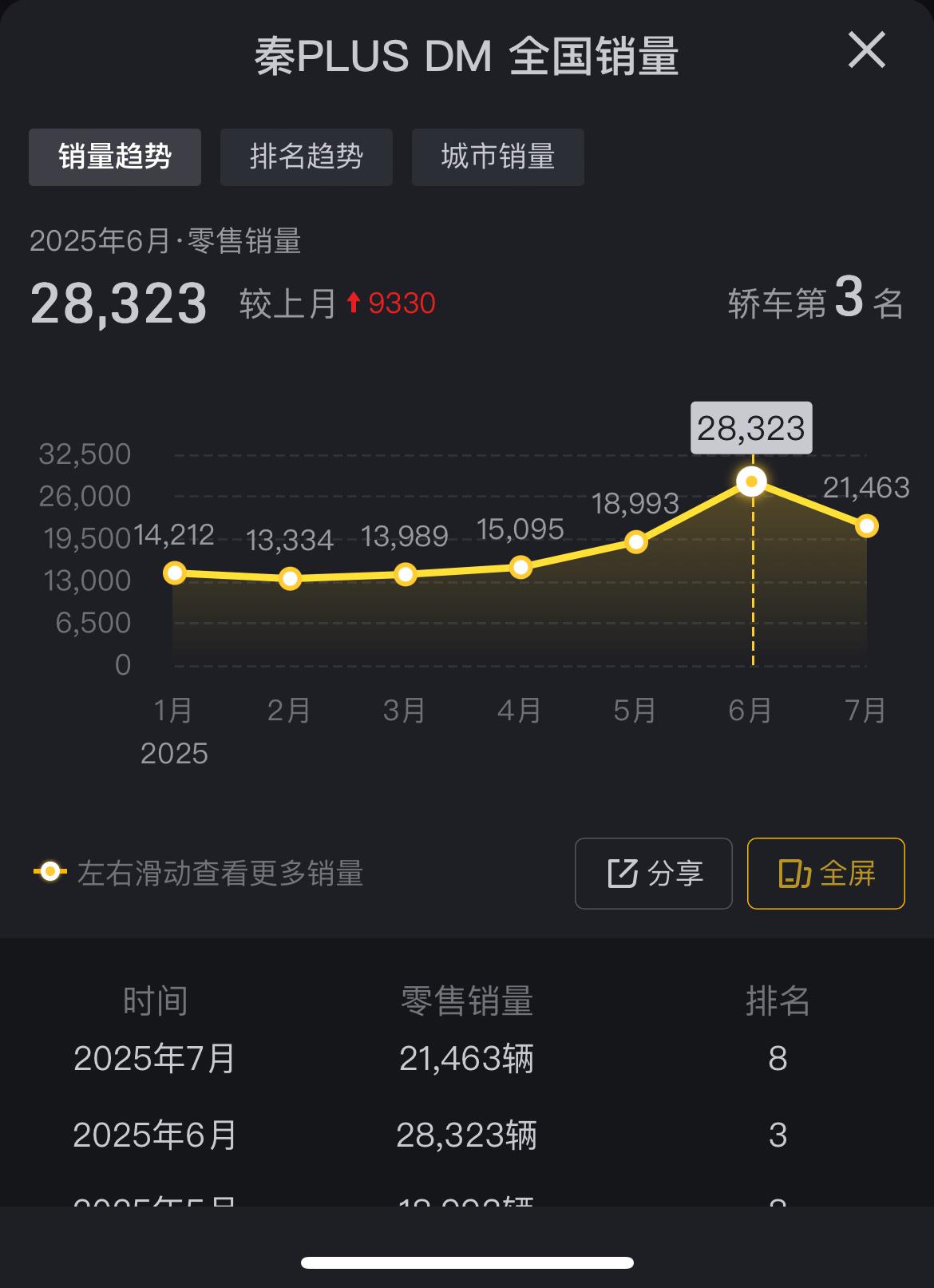 买车该不该看销量呢？