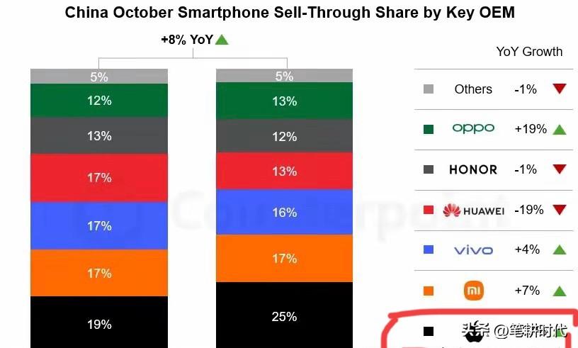想多了！晚上学医的儿子来了一句“我打算换个手机”，还配了个“得意”的表情。我心里