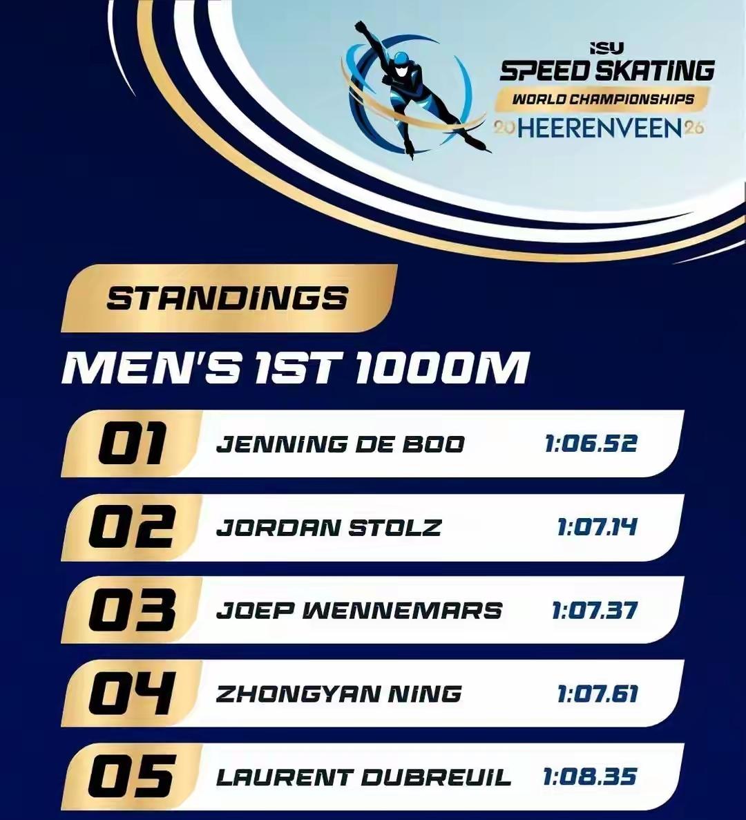 明天凌晨宁忠岩冲击世界冠军!2026年速度滑冰短距离和全能世锦赛在荷兰海伦芬结
