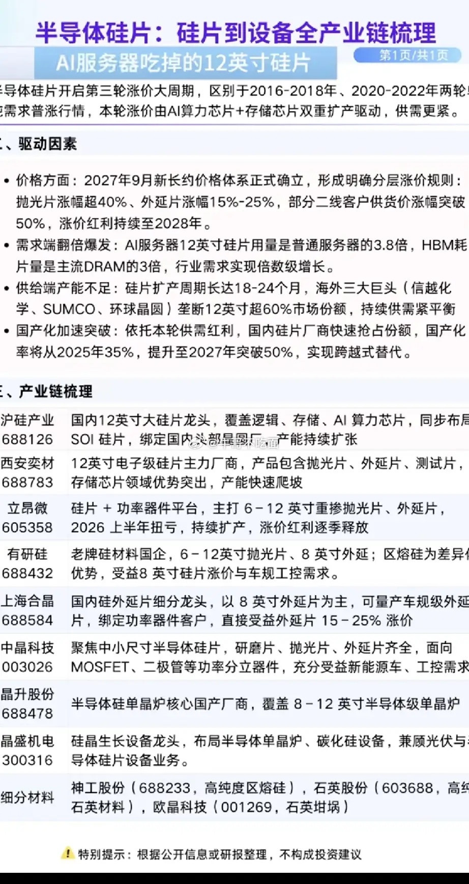 半导体硅片：硅片到设备，全产业链梳理！半导体硅片迎来第三次涨价大潮！需求翻倍，涨
