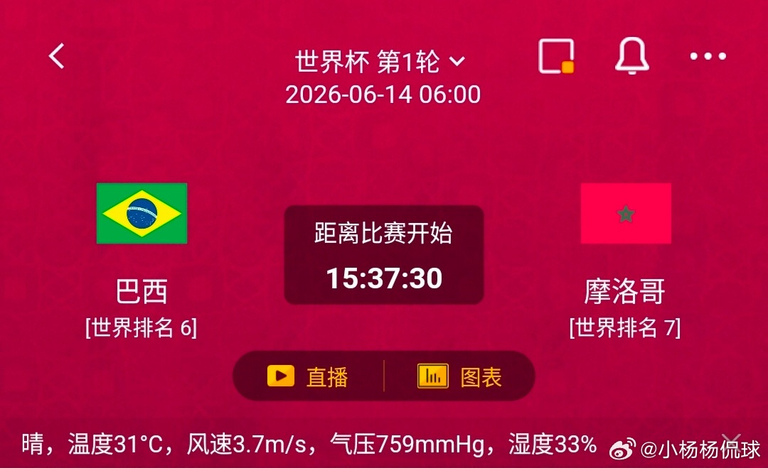 巴西vs摩洛哥1️⃣、巴西情报汇总优势：正赛半场基本都有进球，场面大开大合