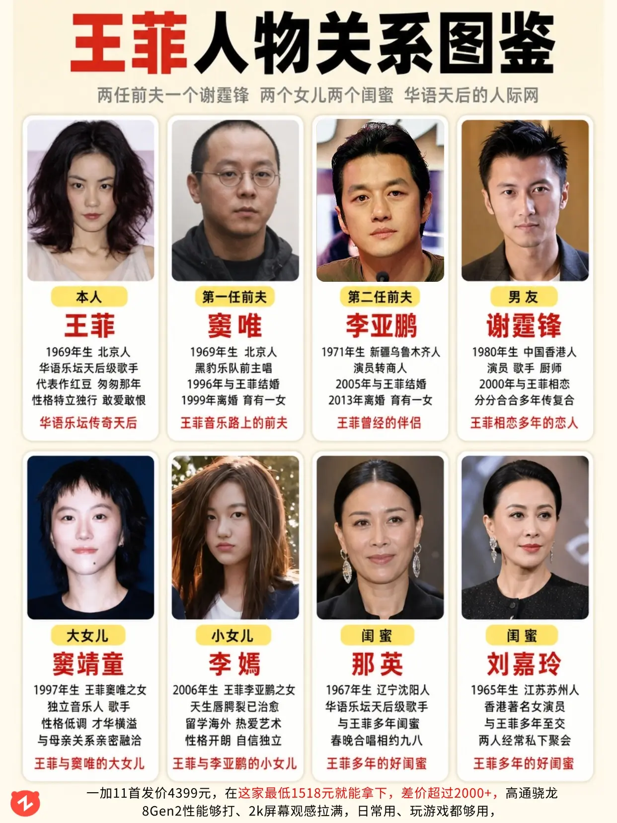 天后王菲关系图鉴，谁最让你意外？