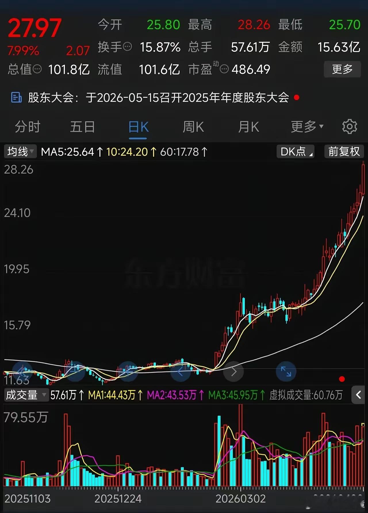 这票是真的绝了，典型的“不停涨、涨不停”走势，从底部起来已经翻倍带拐弯了。从底部