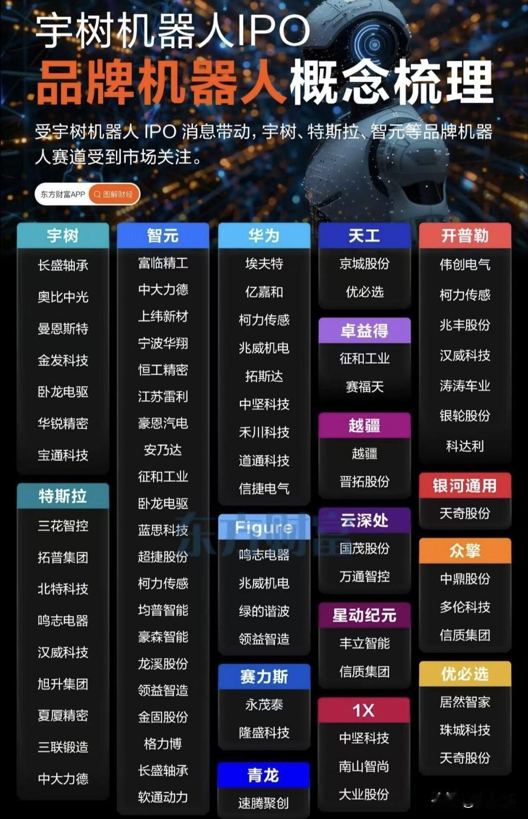 中国机器人概念大全，收藏备用！仅供参考。
