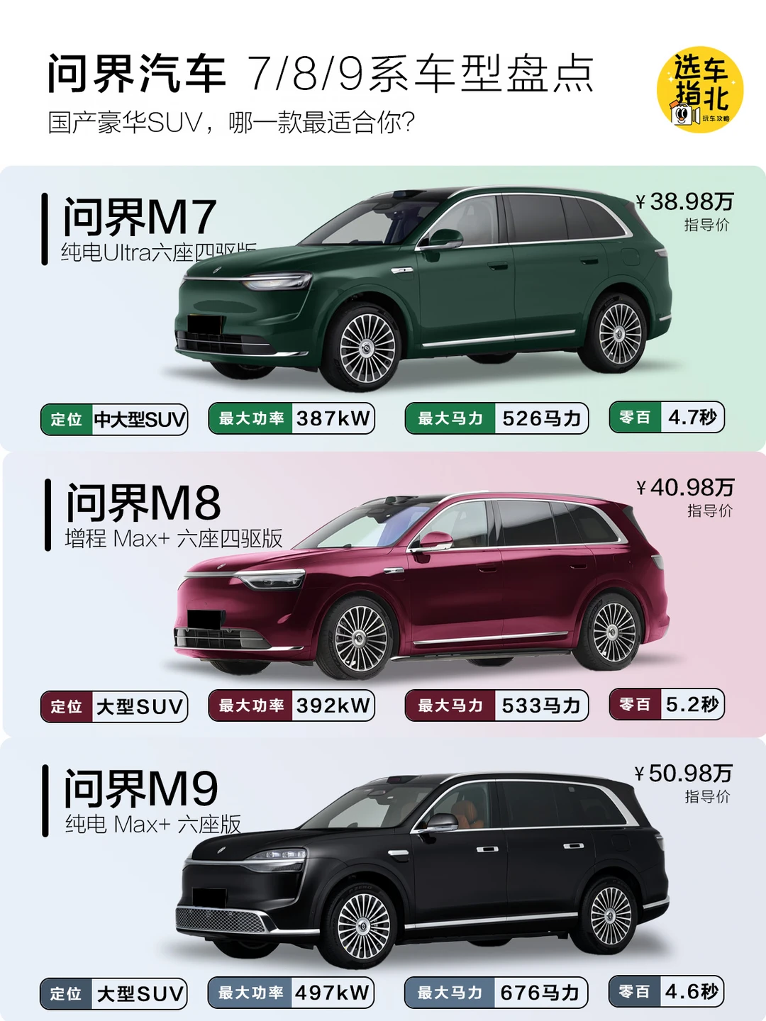 豪华SUV买车攻略｜问界三兄弟怎么选？