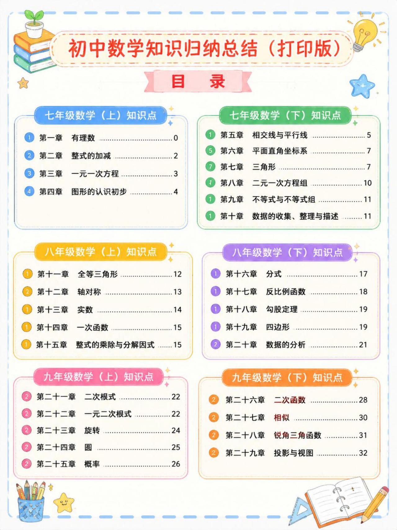 ❄️救命！初中数学知识点全归纳，中考冲刺