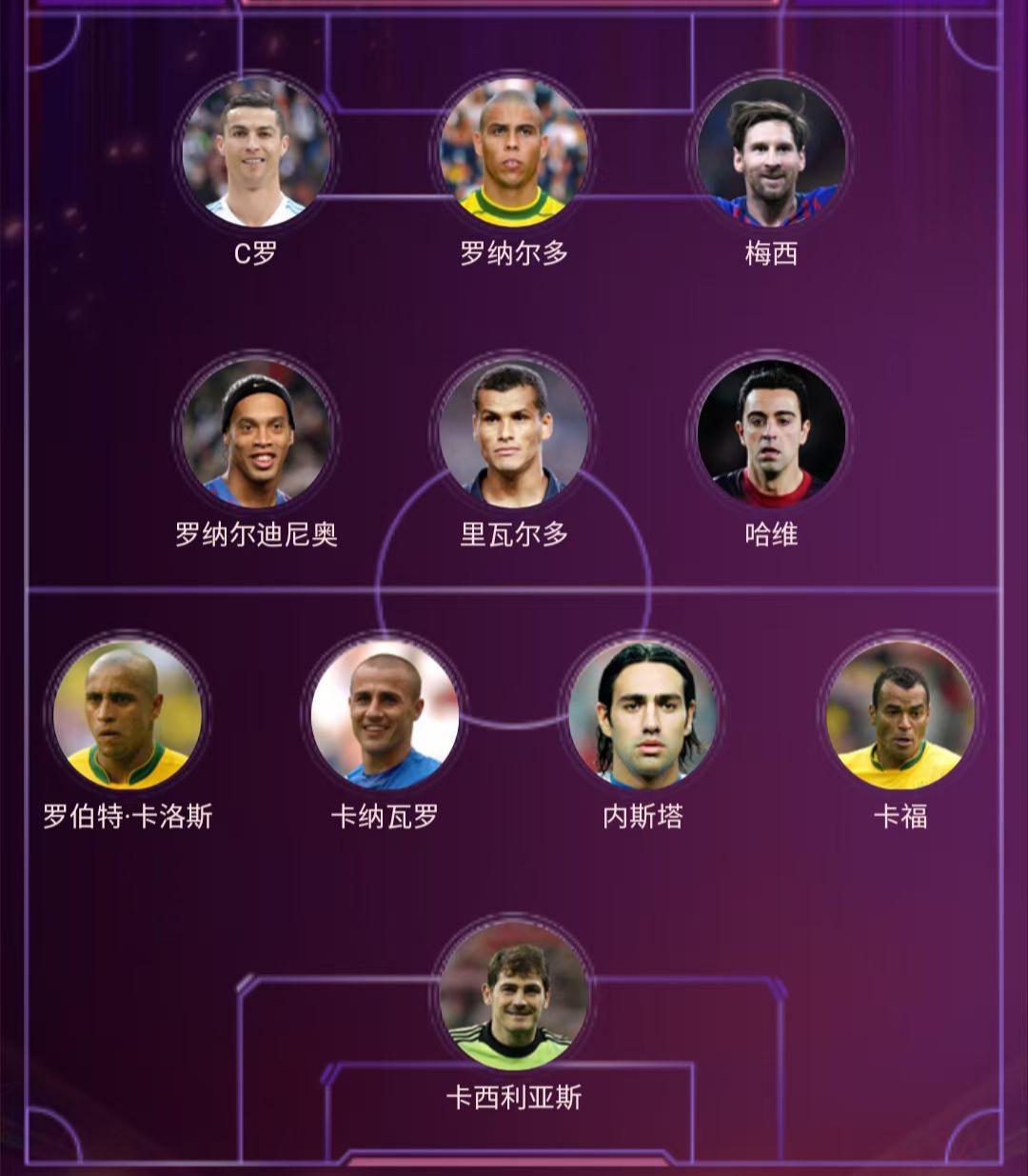 如果让你选11人对付下面的阵容，你会选谁？门将：布冯后卫：马尔蒂尼、巴雷西、