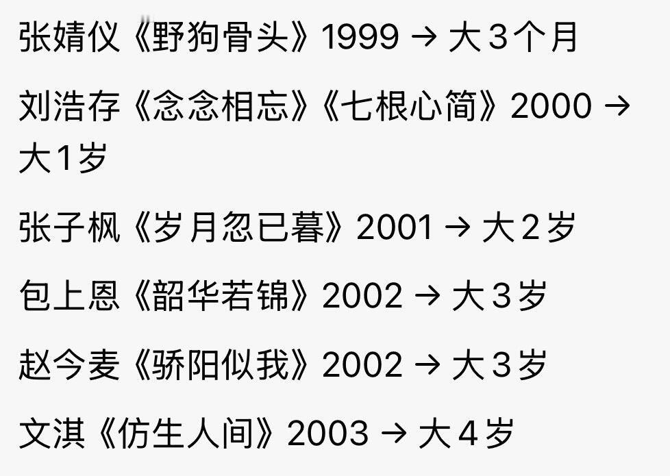差多少都不是事再大点年上20也是手拿把掐宋威龙｜