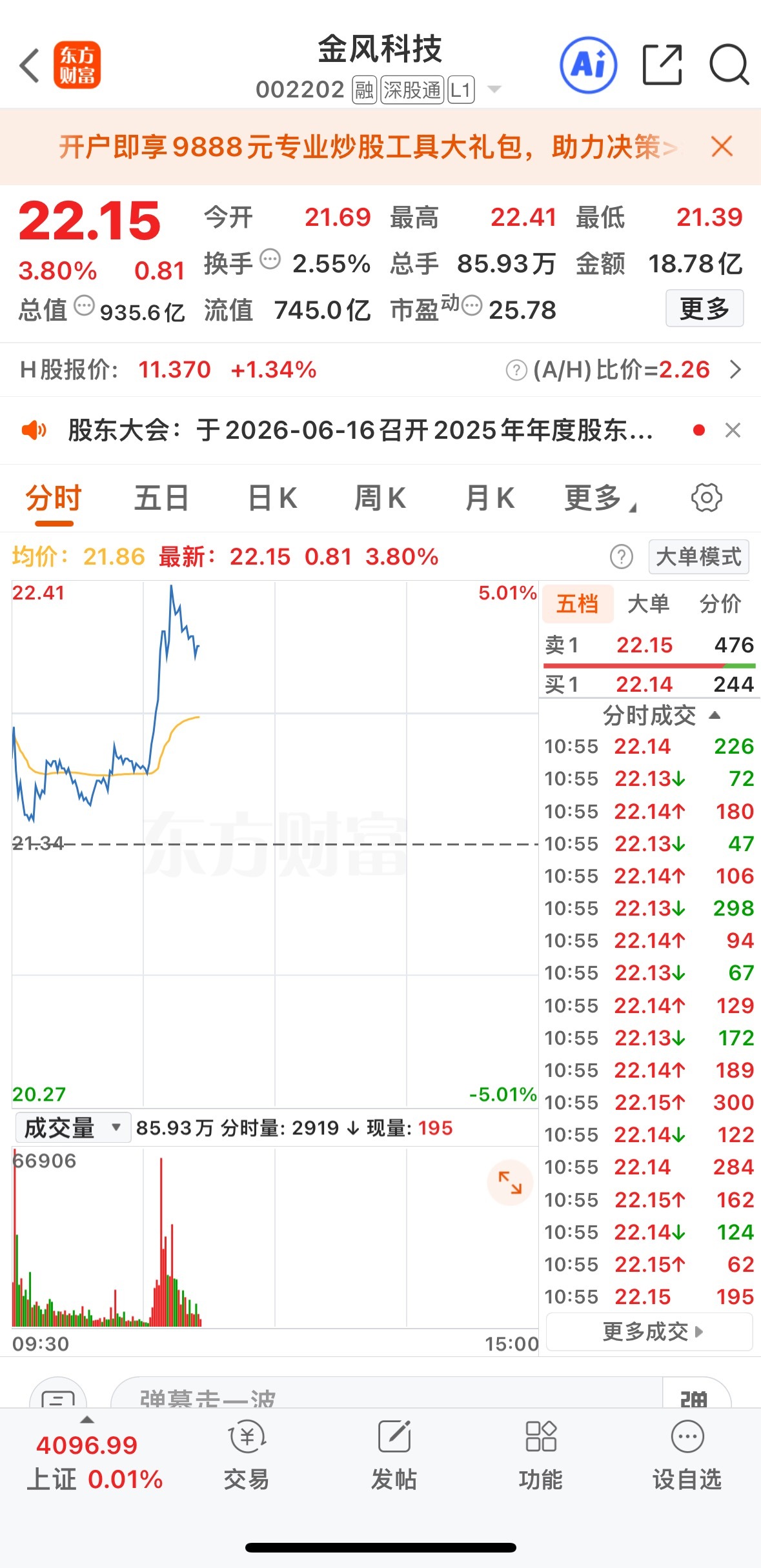 金风科技现在应该是底了，拿长线的现在就可以关注了