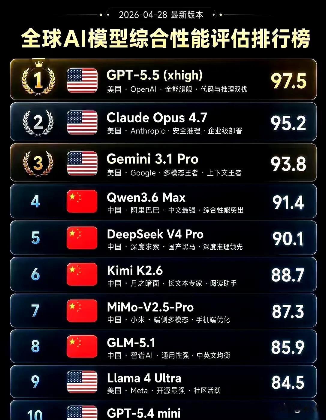 上了牌桌，只能硬刚啦！