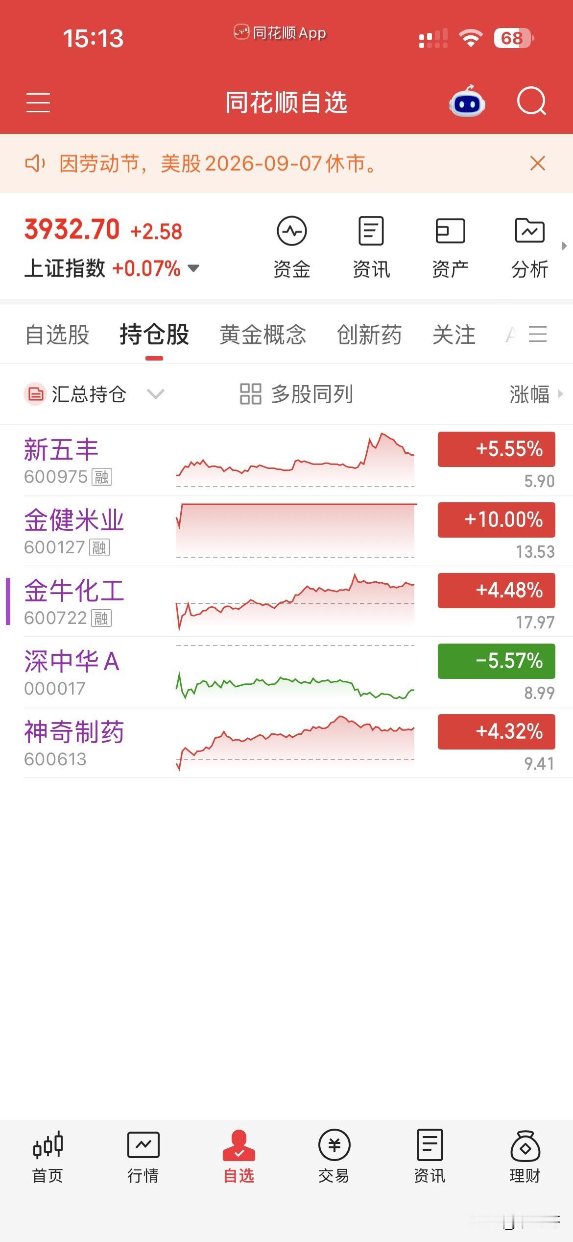 9月7日，个人操作汇总：一，清仓：神奇，二，新开：新五丰，三，继续持有：金
