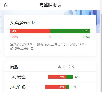 美伊瑞士会谈达成阶段性突破，锁定60天谈判路线图；美联储加息预期升温，英