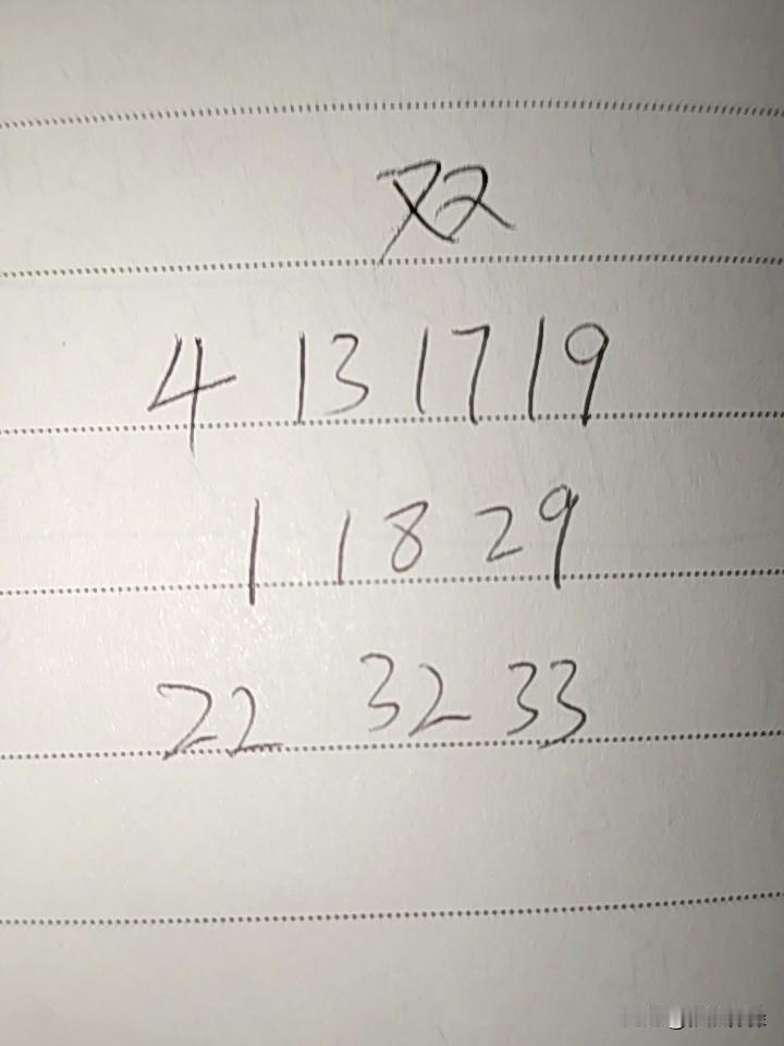 双色球26078期：这三组号码中，第一组04、13、17、19这4码，其中04有