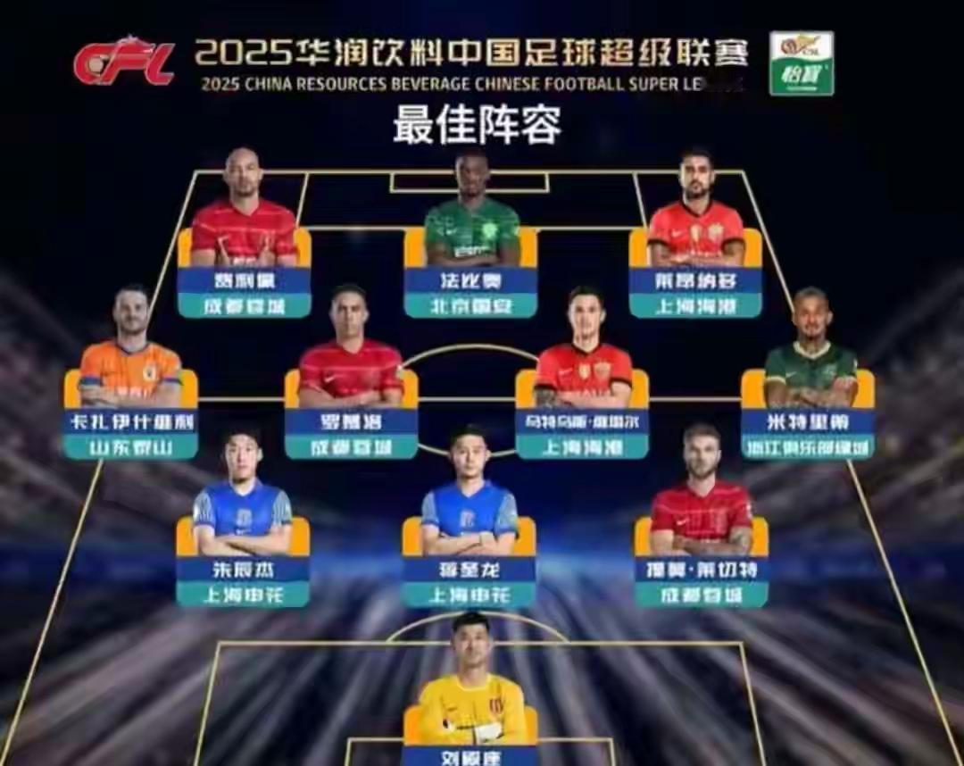 中超最大赢家成都蓉城四人入选本赛季最佳阵容！蓉城守门员、后卫、中场、前锋都有人当