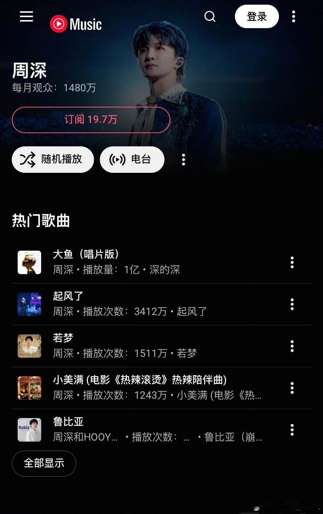 周深外网数据创新高1480万月听众！周深外网数据再创新高🌍好音乐，终会抵达世界