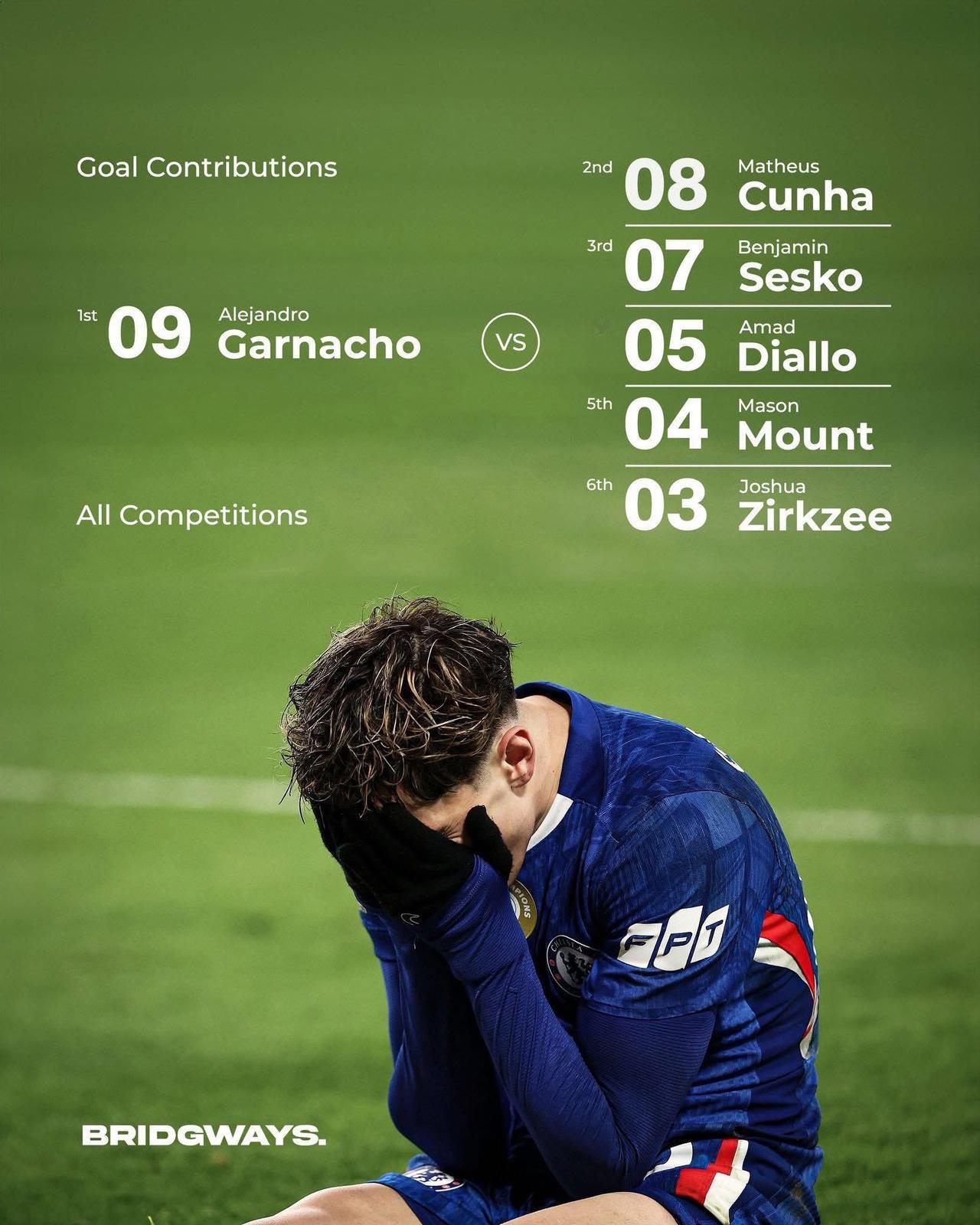 有多少车迷关心加纳乔和曼联这点恩怨？都是媒体为了流量自己在炒作[？？？]