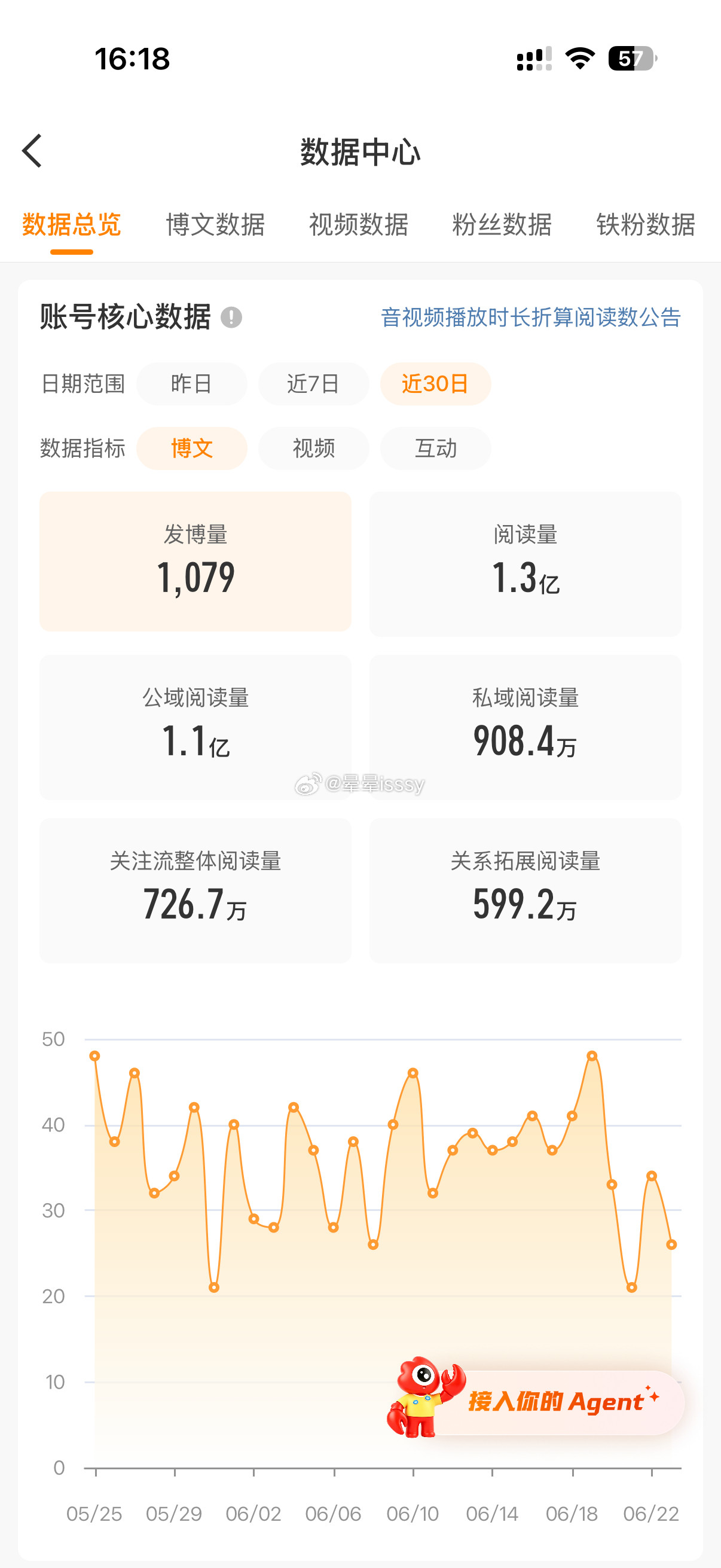 红v的代价就是每天被限流