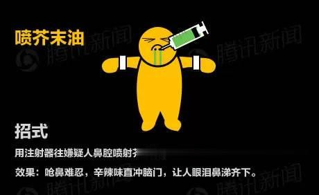 史上最全刑讯逼供图文大全, 你能挺过几关?