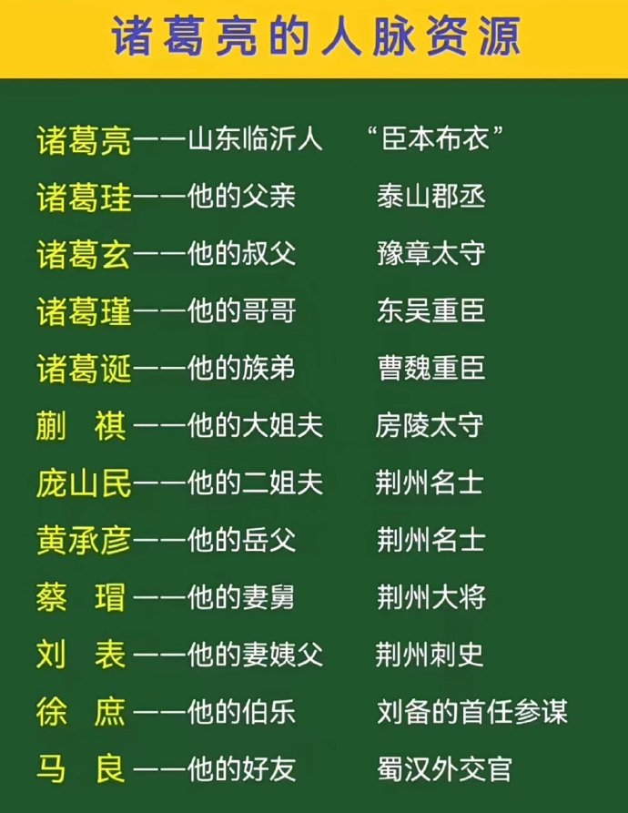 诸葛亮的关系圈。#诸葛亮#