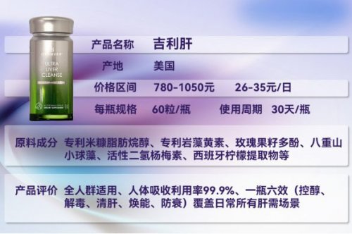 护肝好的药剂是什么? 2025护肝片五大品牌, 肝不好人士必看!
