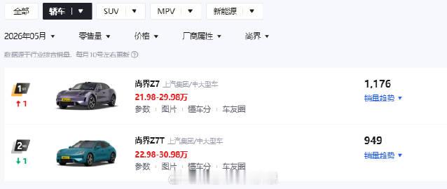 尚界Z7系列发布仅27分钟大定突破12000台！然而正式交付的第一个月...