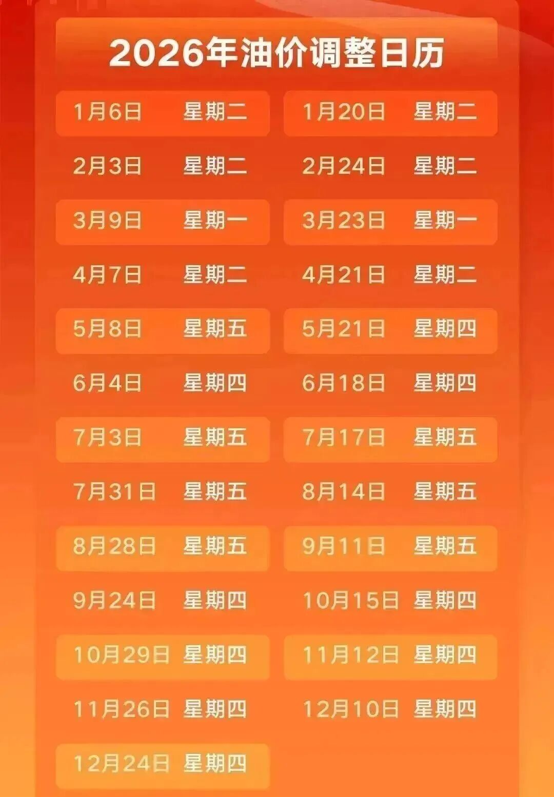 油价调整通知! 加油将有新变化