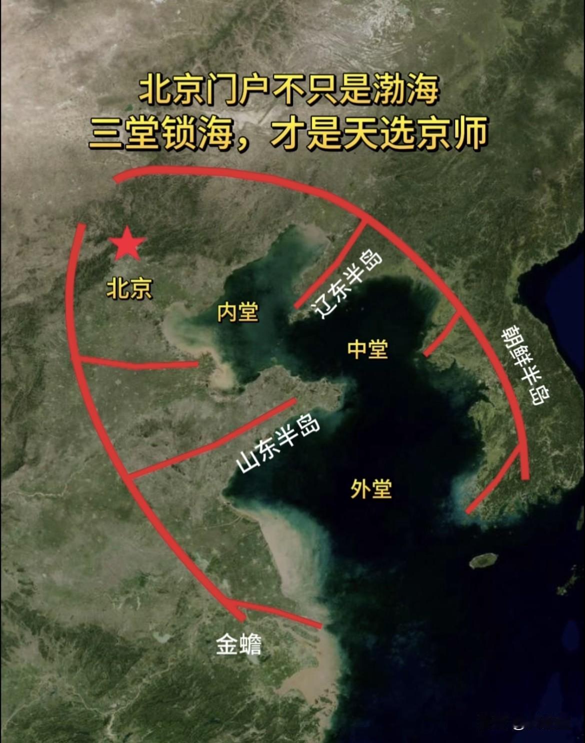 北京作为古代和现代的京师，地理还是有些说法的。别只盯着传统的渤海和燕山，要从更大
