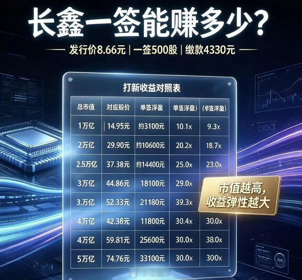 长鑫上市，意义非同寻常！第一，打破海外垄断。过去三十年，三星、海力士、美光三家垄
