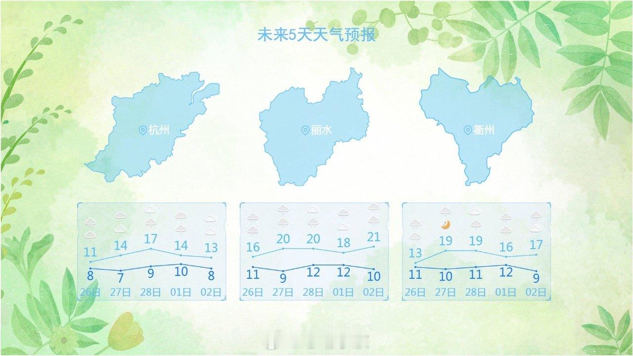 浙江提前入春未来两周阴雨为主2月25日浙江省气象台消息，除湖州外浙江其余10地