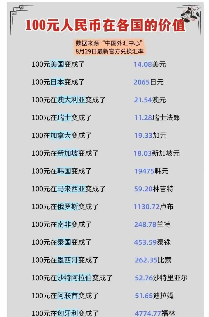 100元，够在这些国家干什么？