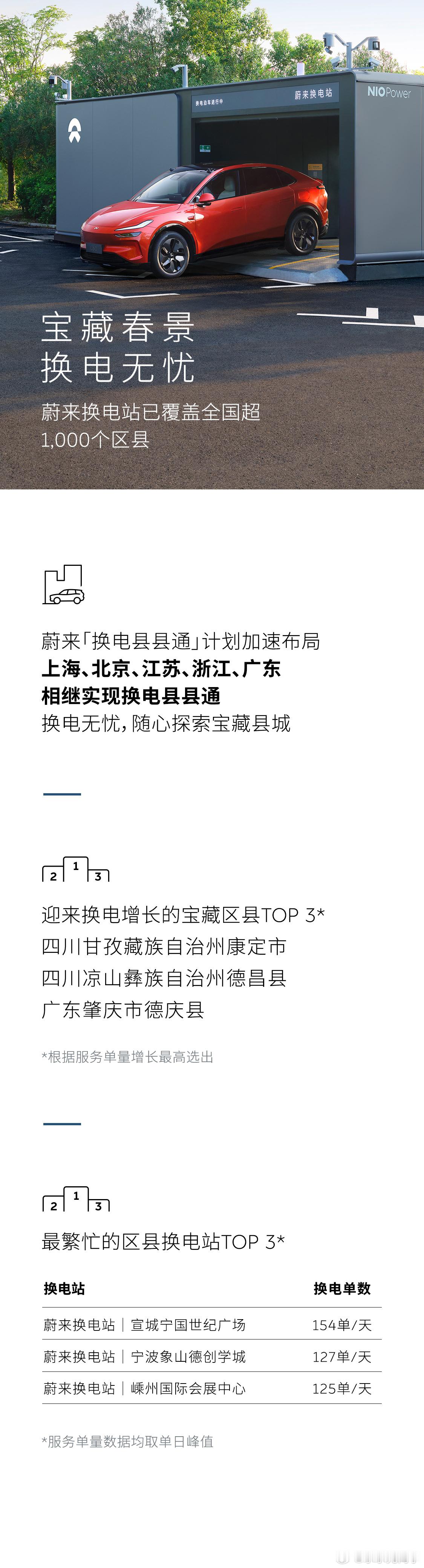 这个五一节的换电报告出来了，其中有一点数据比较有意思。●换电迎来爆发式增长的，竟