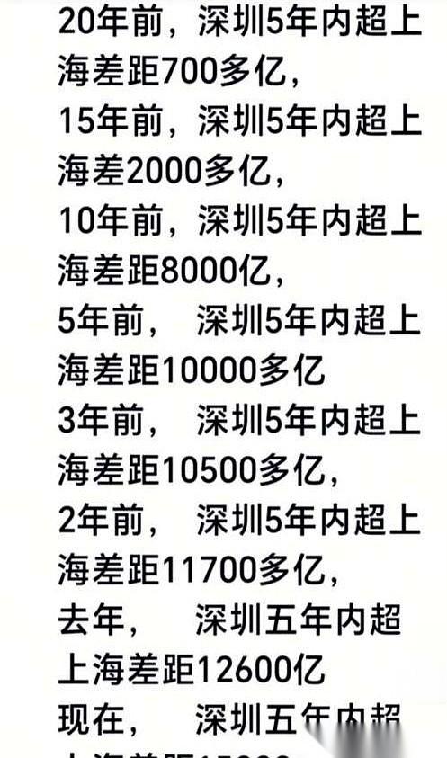 网上有人撂下一句狠话：“深圳，迟早要超过上海。”话音还没落，一盆冰水直接泼了过
