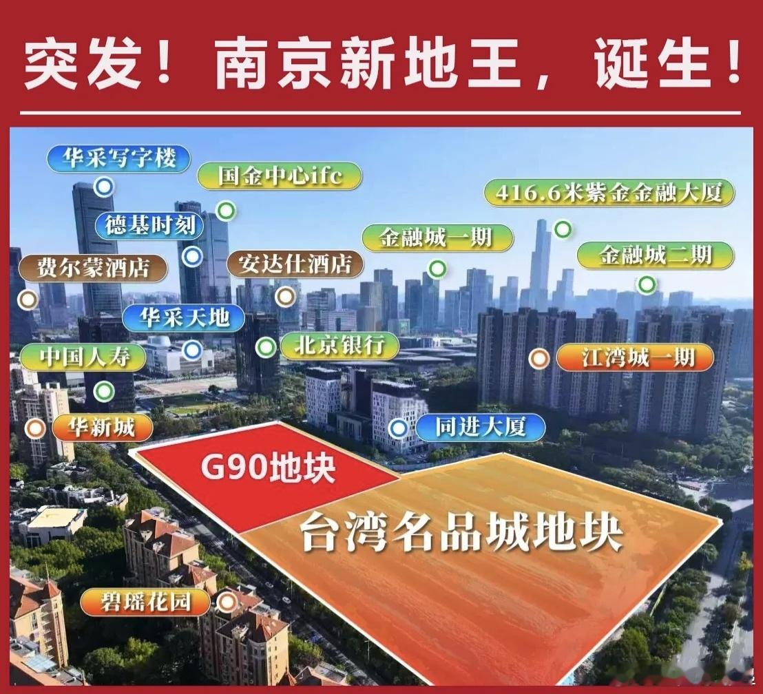 好家伙，就目前这房地产行情南京出了新地王，看来最好的地块都拿出来了，就是不知道市