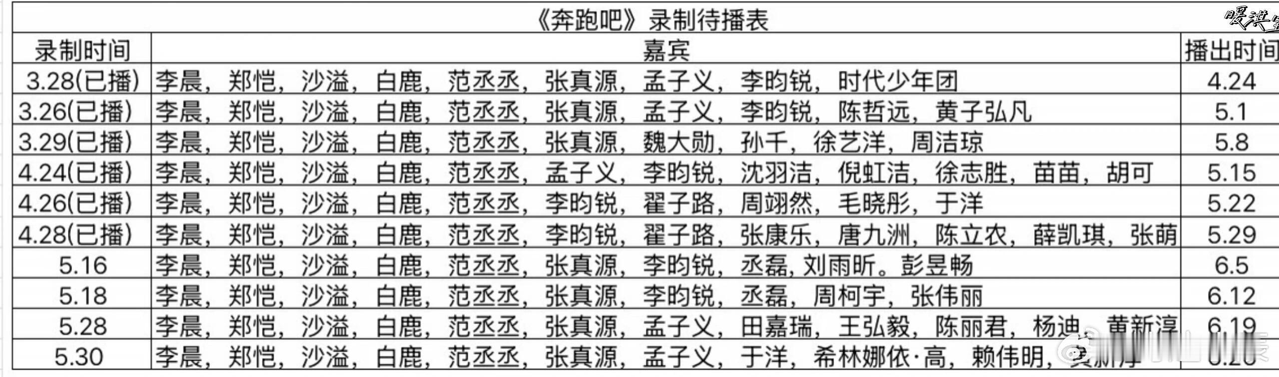 奔跑吧14季最新录制待播表！奔跑吧‖奔跑吧