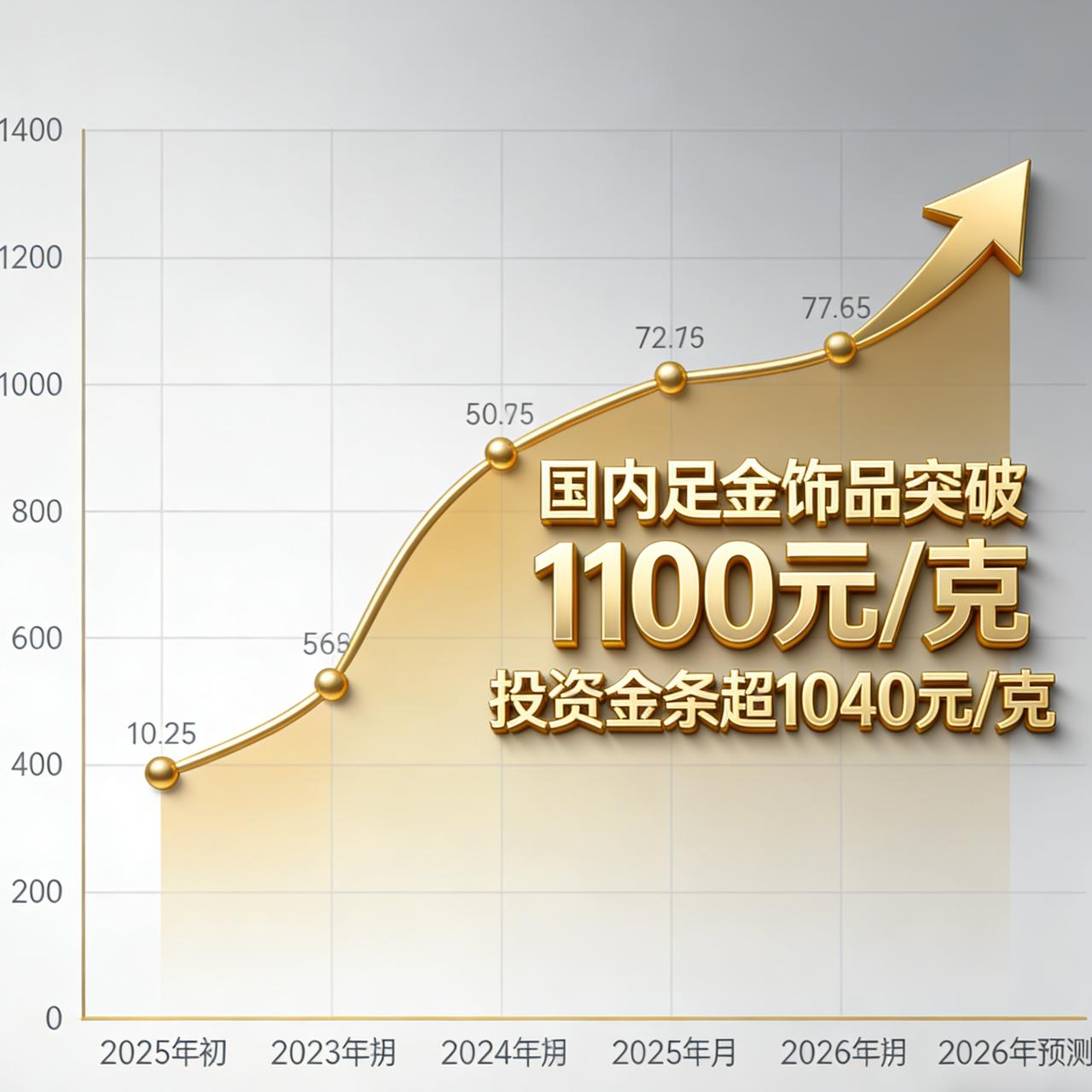 元旦购金热疯了！金店排号到800+，2026金价能冲5000美元？元旦跨年