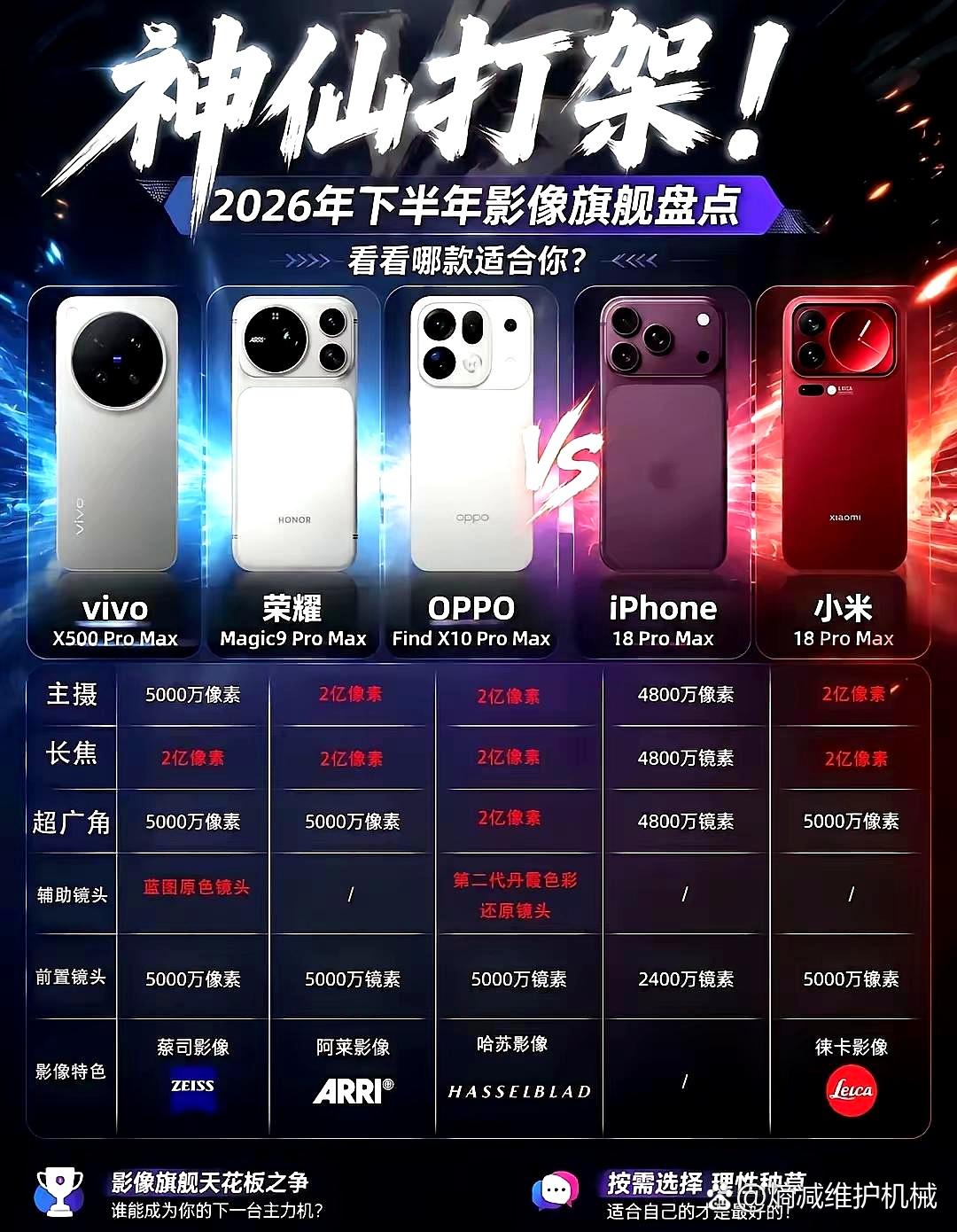 纠结了半个月，我还是买了iPhone18ProMax。到了这个年纪，花钱不