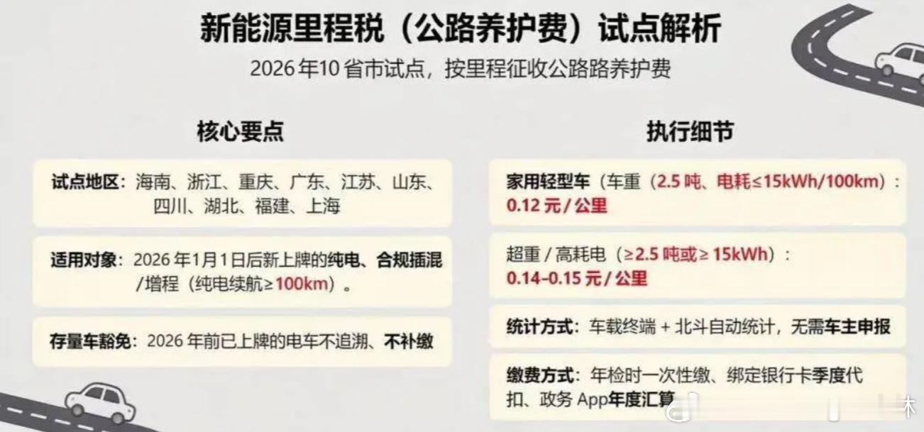 什么？新能源汽车要收里程税了？（新能源养路费）前段时间看到一个说法，从2026