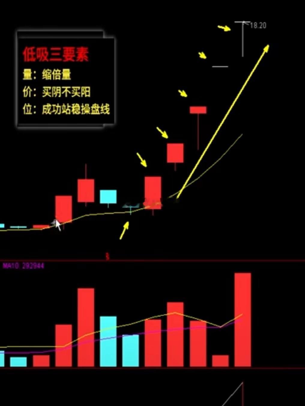 你认为炒股票最关键的一步是什么呢炒股最关键一步：管住仓位，控住风险没有之一，所有