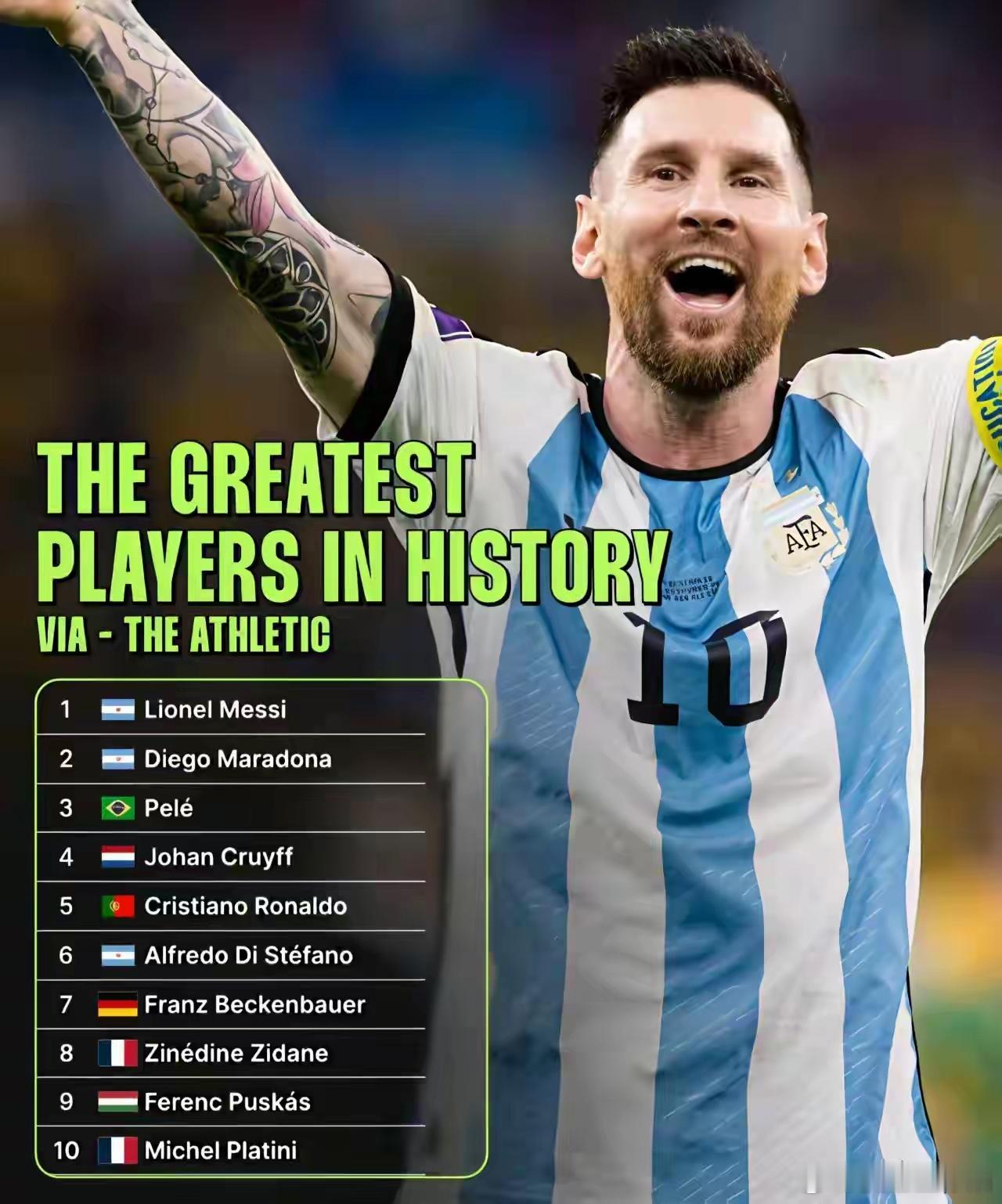 梅西第1，C罗仅第5，这份史上最强榜单真服气？最近TheAthletic放出