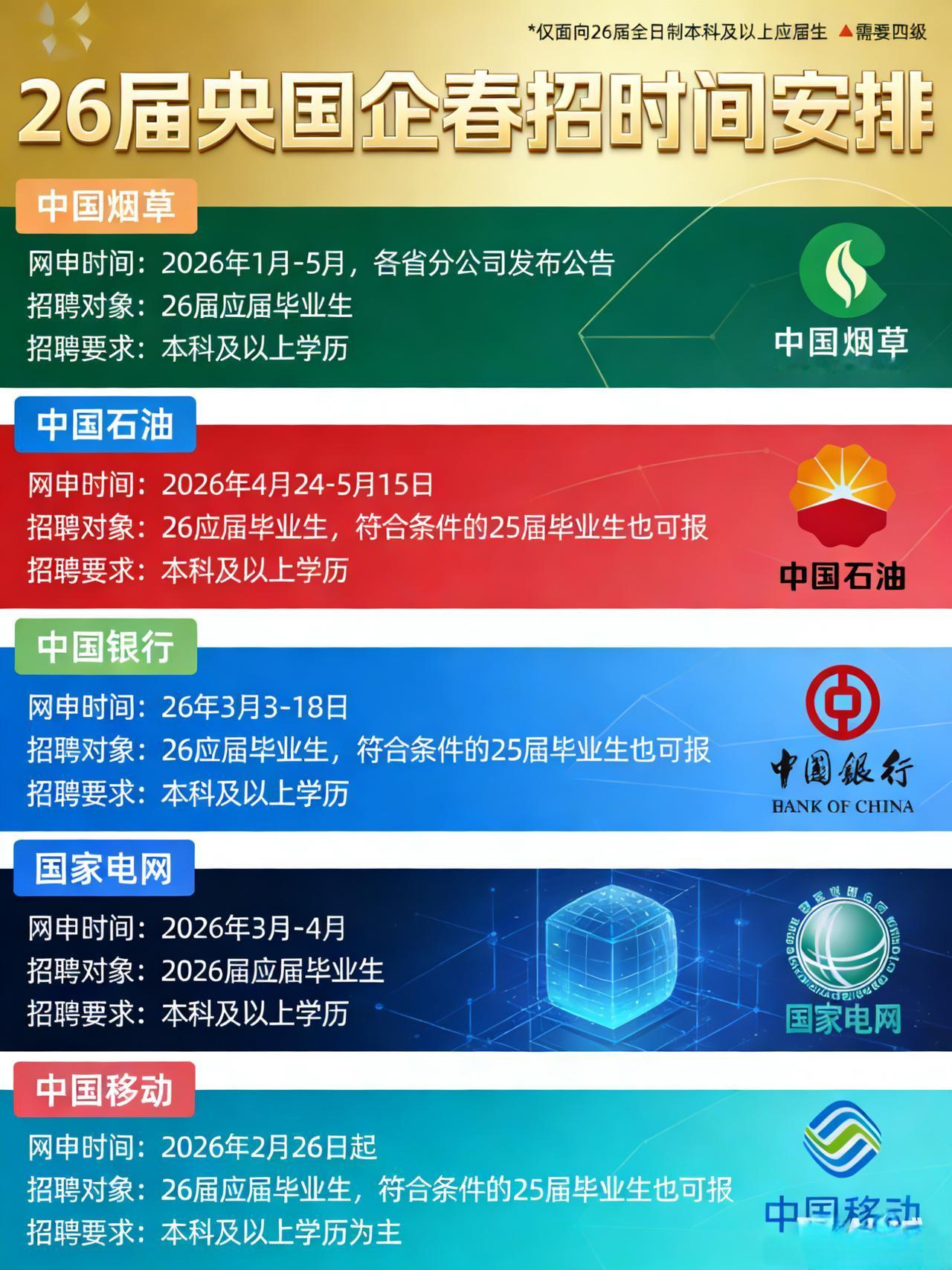 别再死磕公务员！这些央企薪资翻倍，招聘门槛比你想的低26届宝子们听劝！央国企春