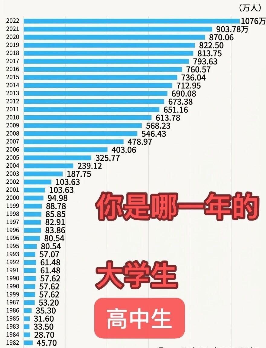 哪一年的大学生，毕业后最舒服？哪一届大学生毕业后最焦虑？[笑着哭]