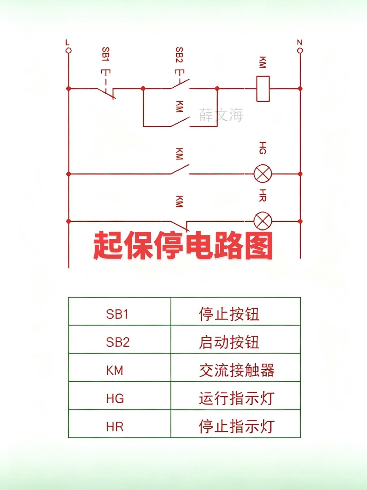 电工零基础学电工