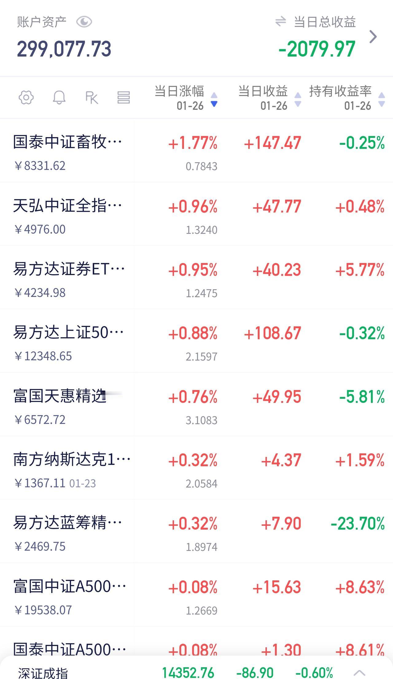 黄金突破5000美元！我止盈“早了”，但我不后悔黄金价格一举突破5000美元