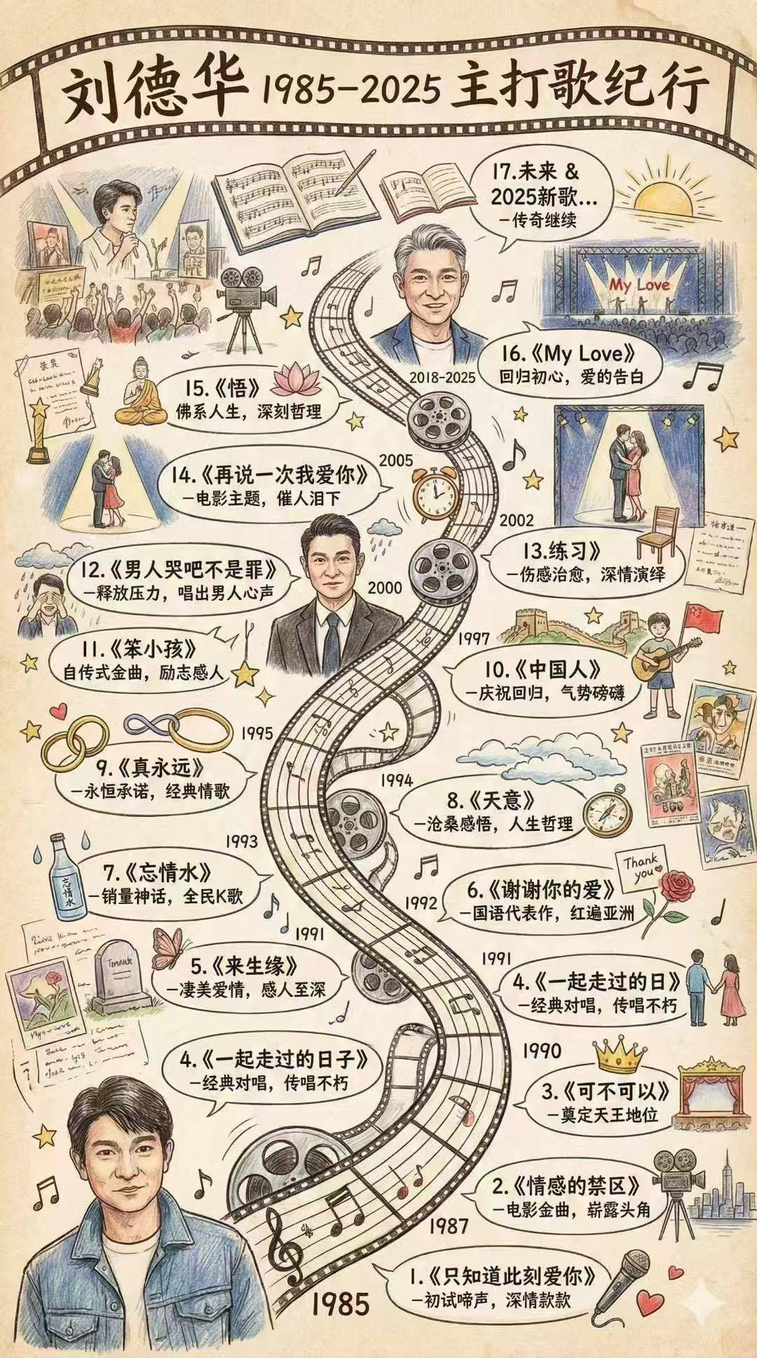 刘德华出道40年，精彩紛呈，一首歌一個故事，傳奇繼續！這卷蜿蜒的膠片，記錄的不只